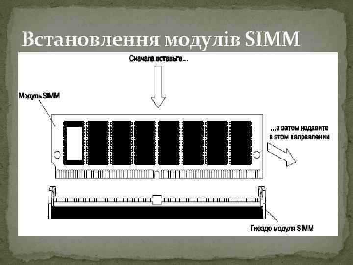 Встановлення модулів SIMM 