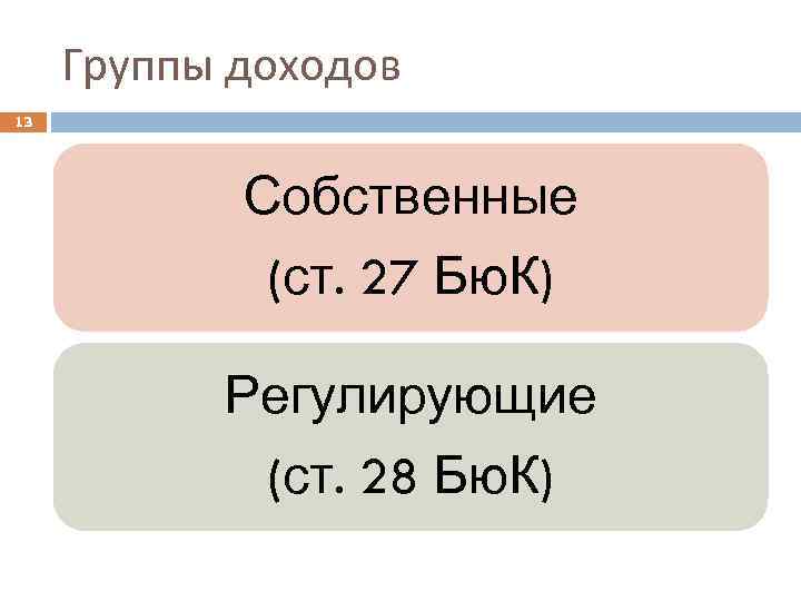 Группы доходов 13 Собственные (ст. 27 Бю. К) Регулирующие (ст. 28 Бю. К) 