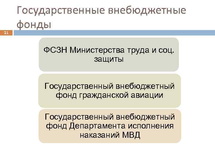 21 Государственные внебюджетные фонды ФСЗН Министерства труда и соц. защиты Государственный внебюджетный фонд гражданской