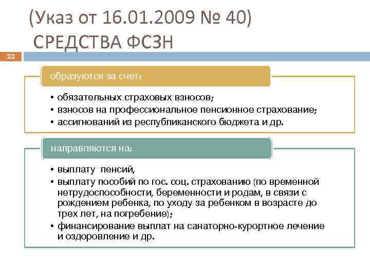 22 (Указ от 16. 01. 2009 № 40) СРЕДСТВА ФСЗН образуются за счет: •