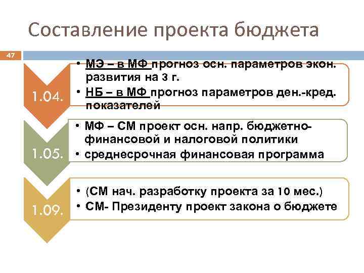 Составление проекта бюджета 47 1. 04. • МЭ – в МФ прогноз осн. параметров