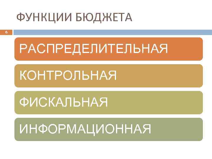 ФУНКЦИИ БЮДЖЕТА 6 РАСПРЕДЕЛИТЕЛЬНАЯ КОНТРОЛЬНАЯ ФИСКАЛЬНАЯ ИНФОРМАЦИОННАЯ 