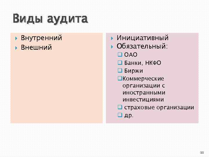 Виды аудита Внутренний Внешний Инициативный Обязательный: q ОАО q Банки, НКФО q Биржи q.