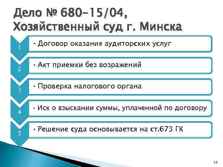 Дело № 680 -15/04, Хозяйственный суд г. Минска 1 2 3 4 5 •