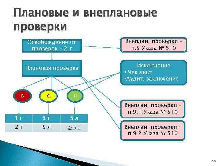 Внеплана или вне плана