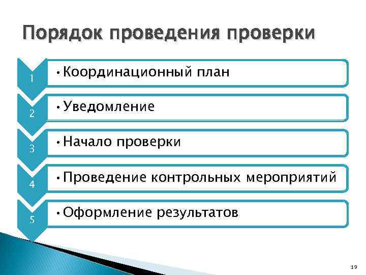 Координационный план проверок