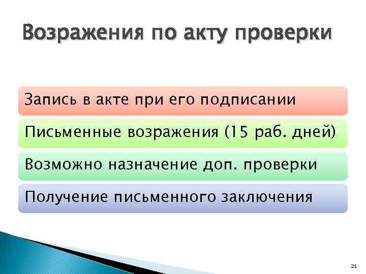 Возражения по акту проверки Запись в акте при его подписании Письменные возражения (15 раб.