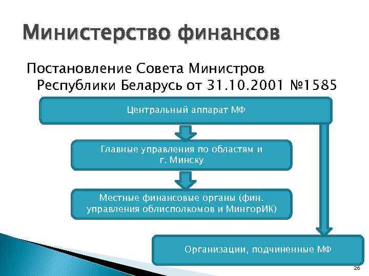 Министерство финансов Постановление Совета Министров Республики Беларусь от 31. 10. 2001 № 1585 Центральный