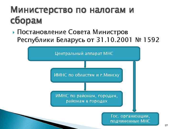 Министерство по налогам и сборам Постановление Совета Министров Республики Беларусь от 31. 10. 2001