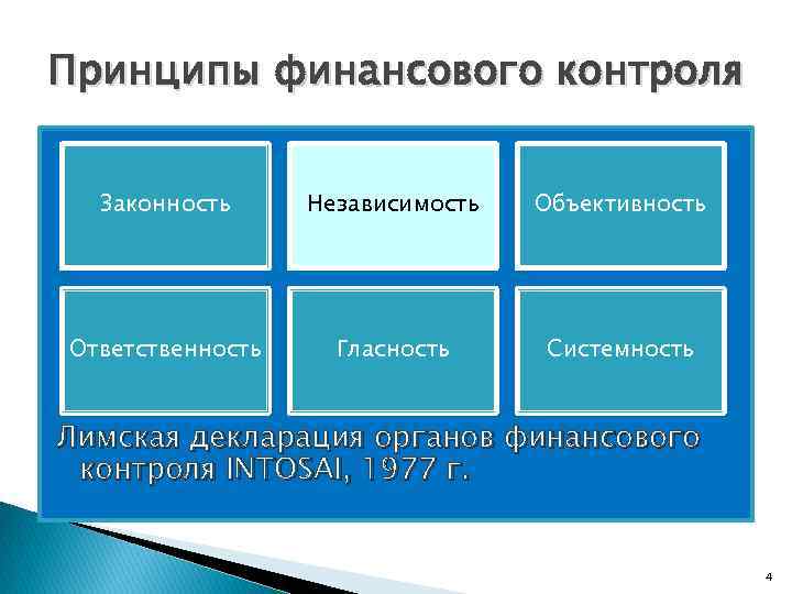 Организация эффективного финансового контроля