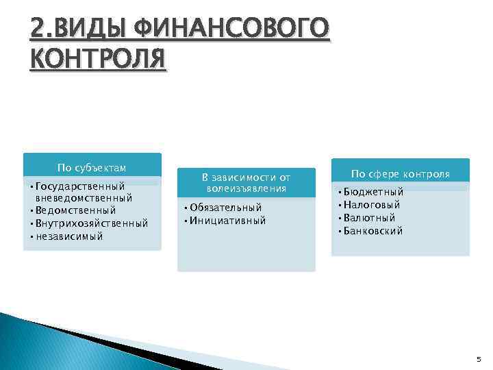 Проведение финансового контроля. Формы финансового контроля в зависимости от сферы деятельности. Основными видами финансового контроля являются. Виды публичного финансового контроля. Виды финансового контроля оперативный.