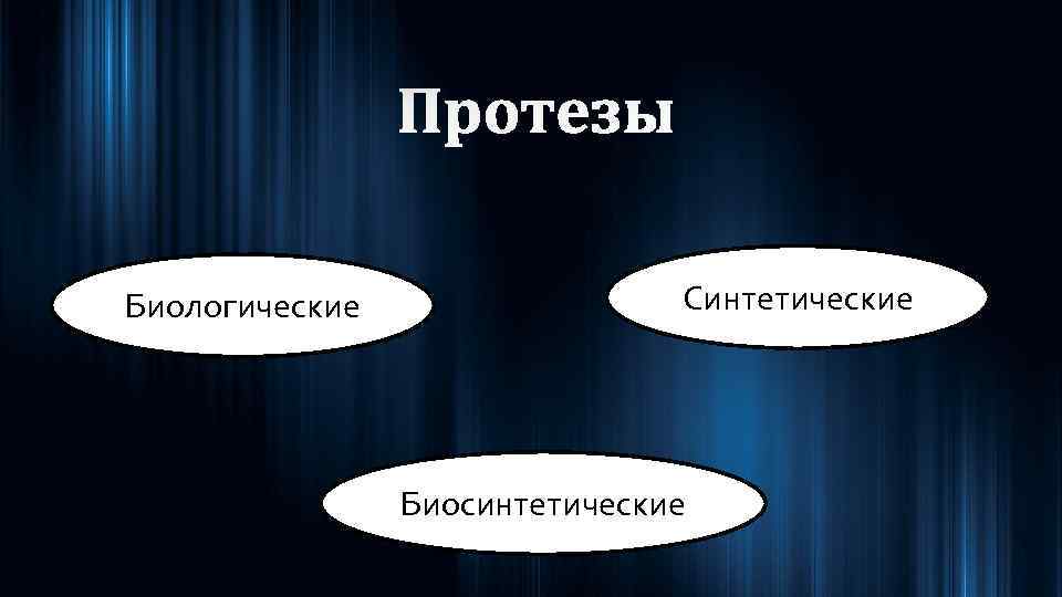 Биологические Синтетические Биосинтетические 