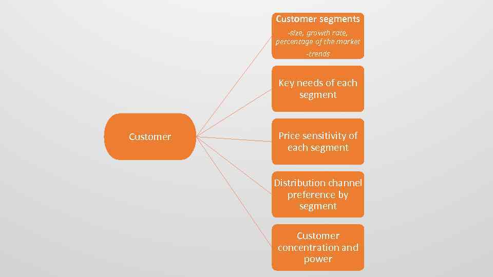 Customer segments -size, growth rate, percentage of the market -trends Key needs of each