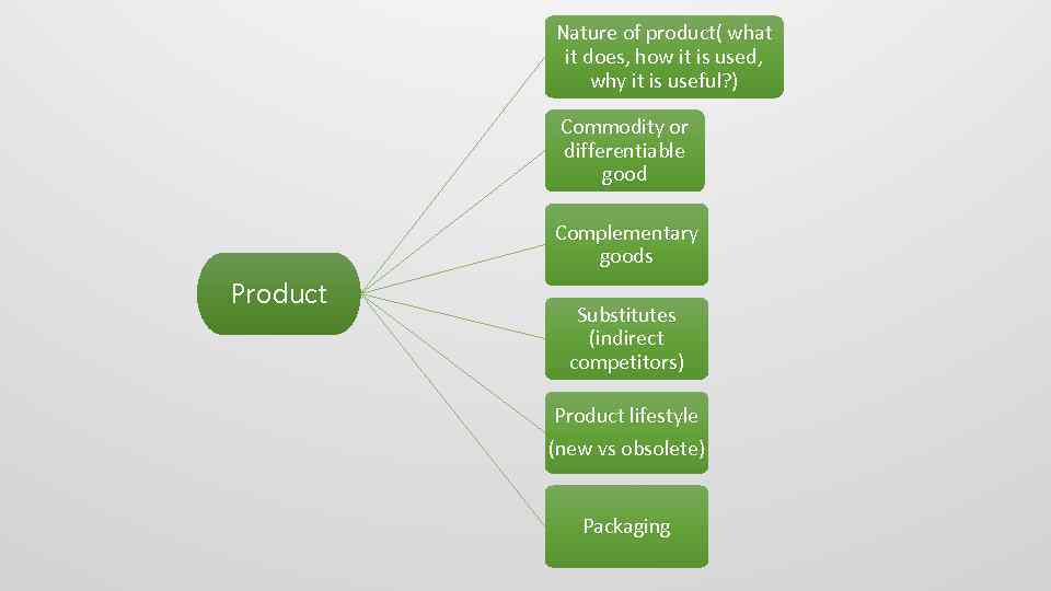 Nature of product( what it does, how it is used, why it is useful?