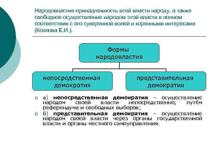 Народовластие-принадлежность всей власти народу, а также свободное осуществление народом этой власти в полном соответствии