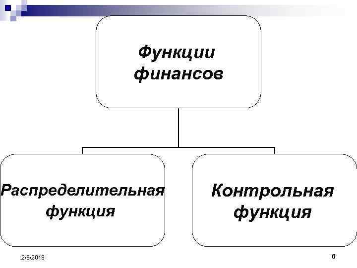 К функциям финансов относятся