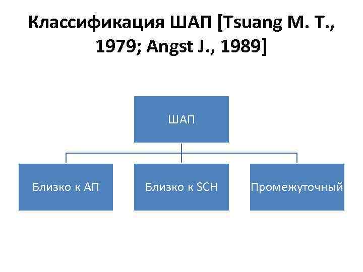 Классификация ШАП [Tsuang M. T. , 1979; Angst J. , 1989] ШАП Близко к