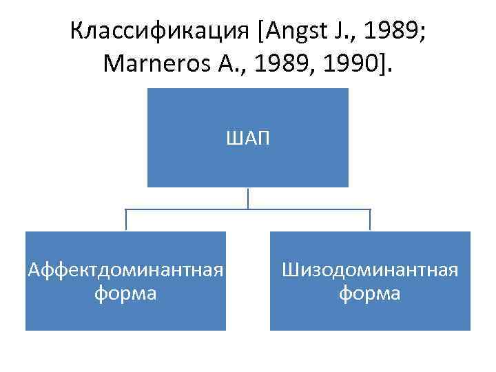 Классификация [Angst J. , 1989; Marneros A. , 1989, 1990]. ШАП Аффектдоминантная форма Шизодоминантная