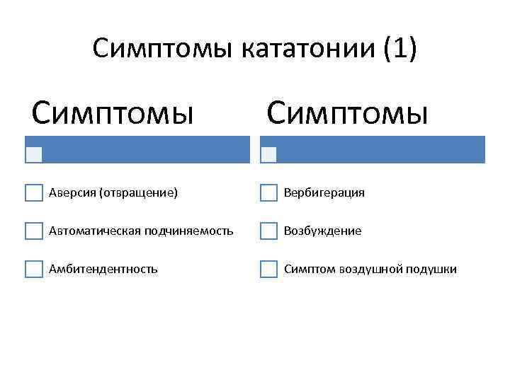 Симптомы кататонии (1) Симптомы Аверсия (отвращение) Вербигерация Автоматическая подчиняемость Возбуждение Амбитендентность Симптом воздушной подушки