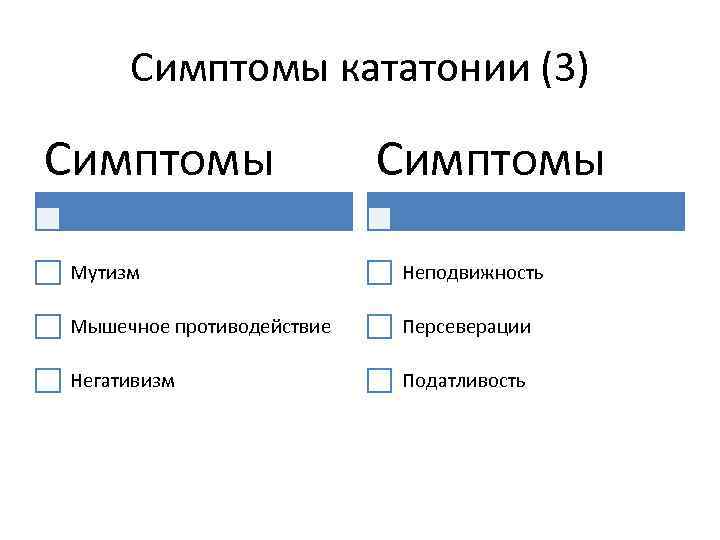 Симптомы кататонии (3) Симптомы Мутизм Неподвижность Мышечное противодействие Персеверации Негативизм Податливость 