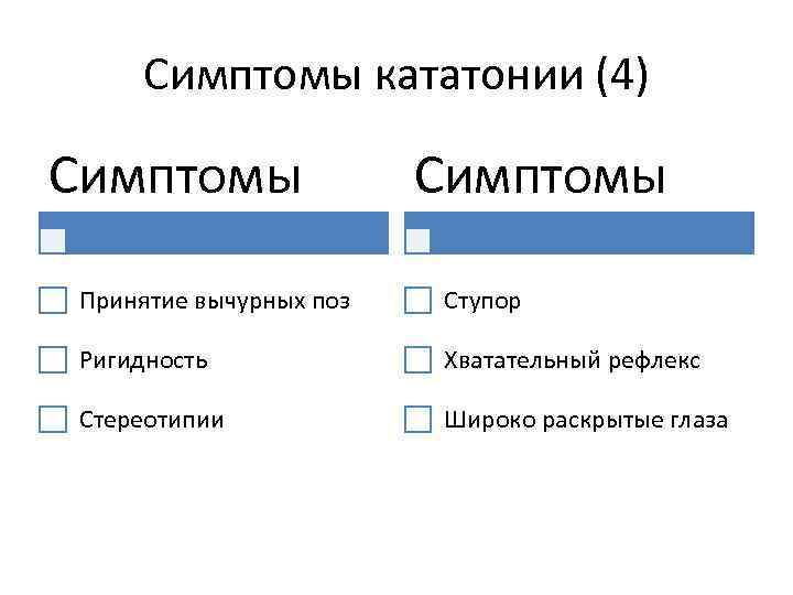 Симптомы кататонии (4) Симптомы Принятие вычурных поз Ступор Ригидность Хватательный рефлекс Стереотипии Широко раскрытые