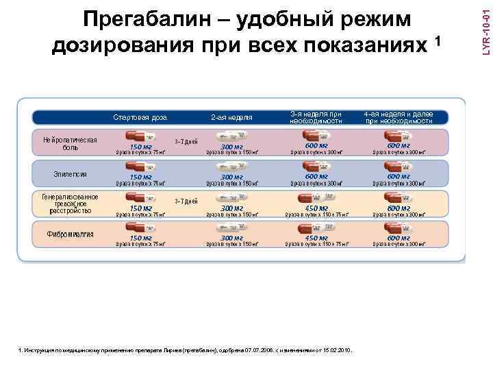 1. Инструкция по медицинскому применению препарата Лирика (прегабалин), одобрена 07. 2006. с изменениями от