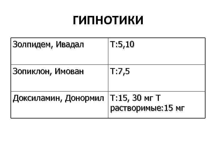 ГИПНОТИКИ Золпидем, Ивадал Т: 5, 10 Зопиклон, Имован Т: 7, 5 Доксиламин, Донормил Т: