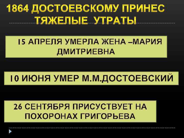 15 АПРЕЛЯ УМЕРЛА ЖЕНА –МАРИЯ ДМИТРИЕВНА 10 ИЮНЯ УМЕР М. М. ДОСТОЕВСКИЙ 26 СЕНТЯБРЯ