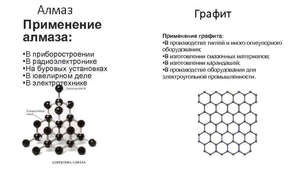 Алмаз Применение алмаза: • В приборостроении • В радиоэлектронике • На буровых установках •