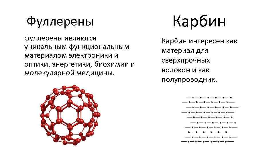 Фуллерены фуллерены являются уникальным функциональным материалом электроники и оптики, энергетики, биохимии и молекулярной медицины.