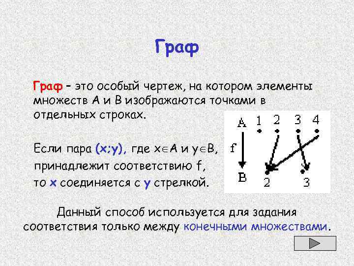 В графах строках. Способы задания соответствий. Граф и график соответствия. Способы задания соответствий множеств. Построить Граф соответствия множеств.