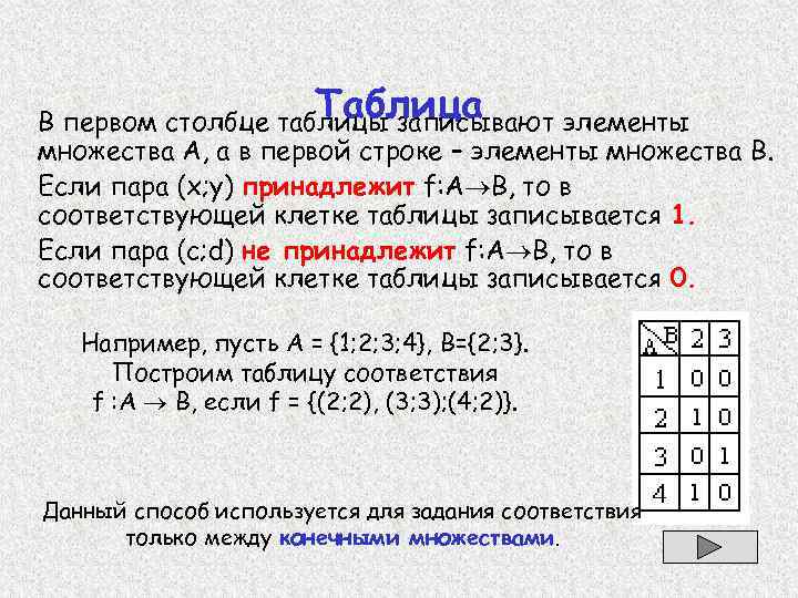 Таблица В первом столбце таблицы записывают элементы множества А, а в первой строке –