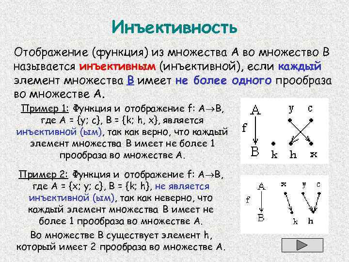 Инъективность Отображение (функция) из множества А во множество В называется инъективным (инъективной), если каждый