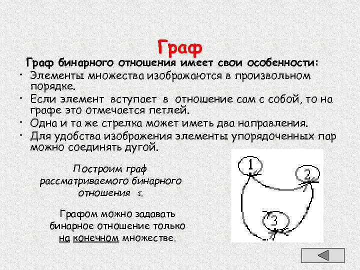 Граф бинарного отношения имеет свои особенности: • Элементы множества изображаются в произвольном порядке. •