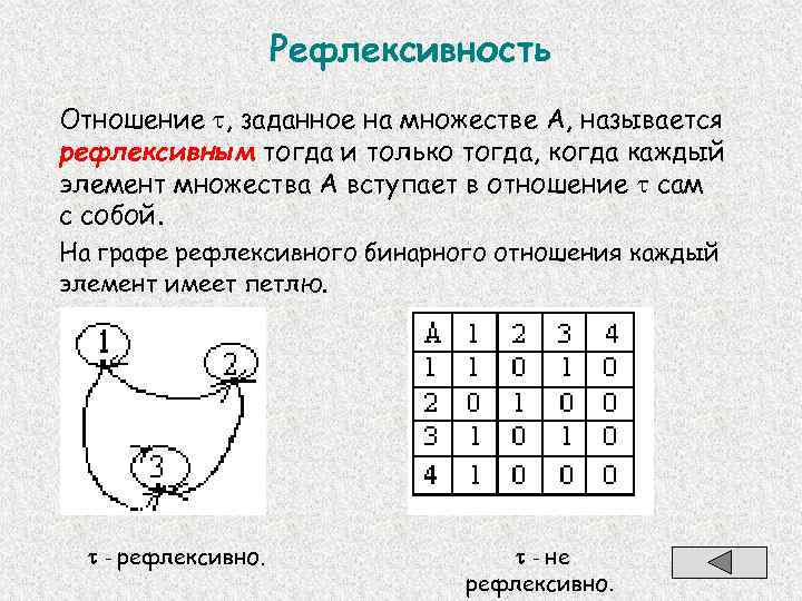 Рефлексивность Отношение , заданное на множестве А, называется рефлексивным тогда и только тогда, когда