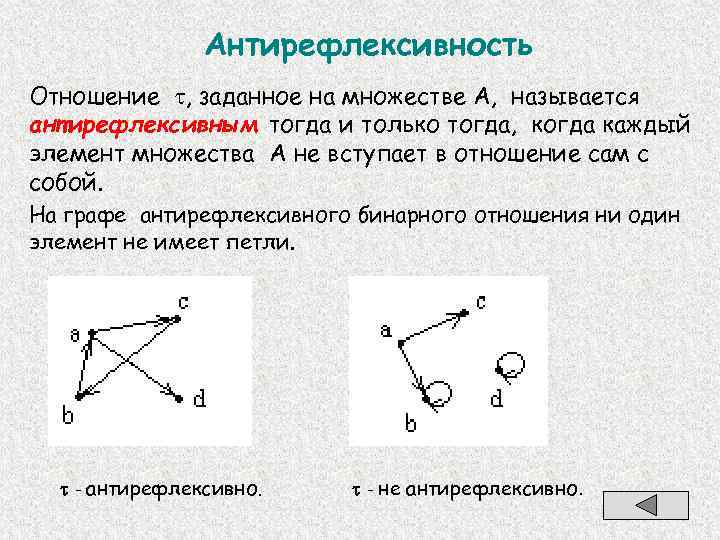 Антирефлексивность Отношение , заданное на множестве А, называется антирефлексивным тогда и только тогда, когда