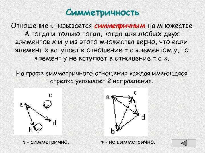 Симметричность Отношение называется симметричным на множестве А тогда и только тогда, когда для любых