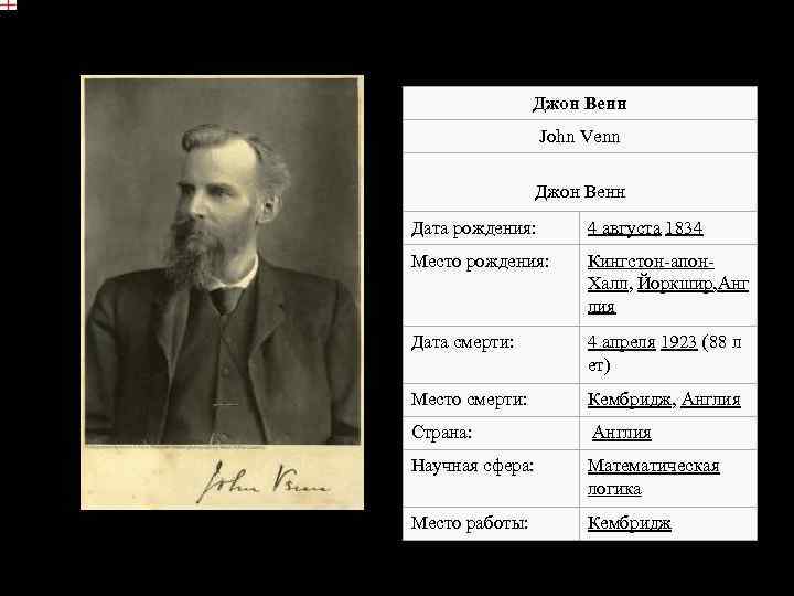 Джон Венн John Venn Джон Венн Дата рождения: 4 августа 1834 Место рождения: Кингстон-апон.