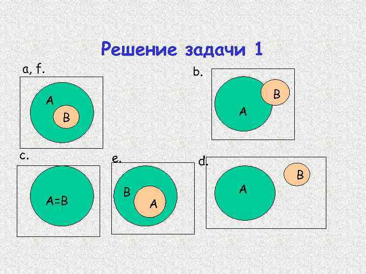 Решение задачи 1 a, f. b. В А А В c. e. А=В d.