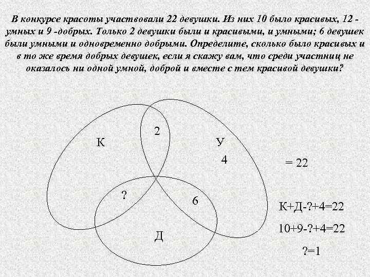 В конкурсе красоты участвовали 22 девушки. Из них 10 было красивых, 12 умных и