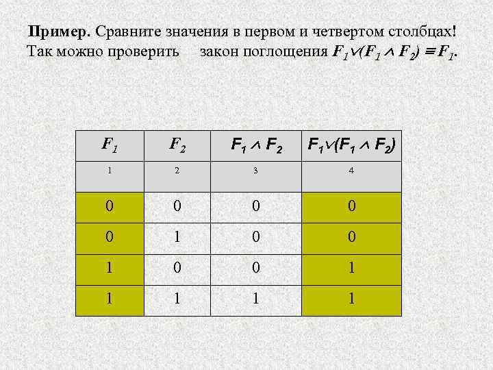 Пример. Сравните значения в первом и четвертом столбцах! Так можно проверить закон поглощения F