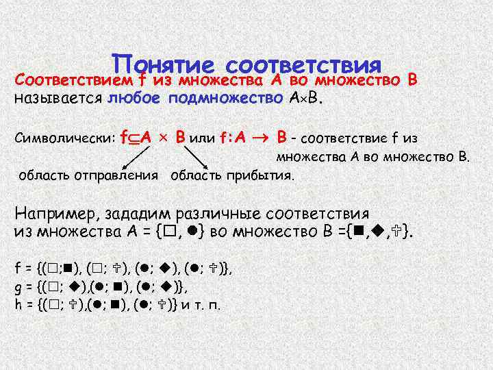 Понятие соответствия Соответствием f из множества А во множество В называется любое подмножество А