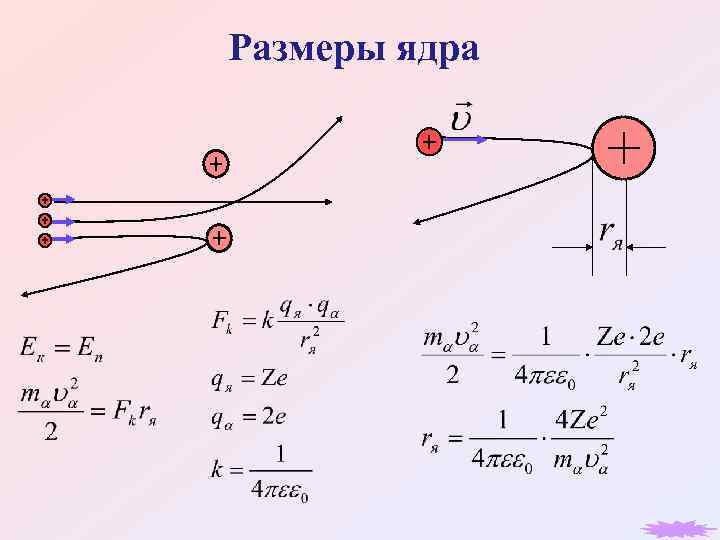 Размеры ядра 