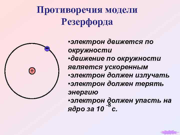 Противоречия модели Резерфорда • электрон движется по окружности • движение по окружности является ускоренным