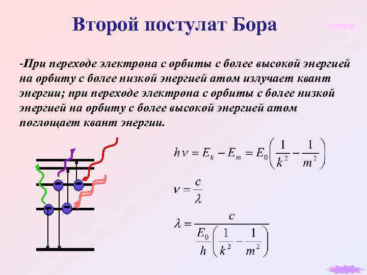 Второй постулат Бора -При переходе электрона с орбиты с более высокой энергией на орбиту