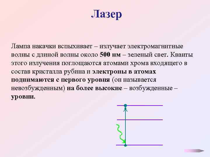 Лазер Лампа накачки вспыхивает – излучает электромагнитные волны с длиной волны около 500 нм