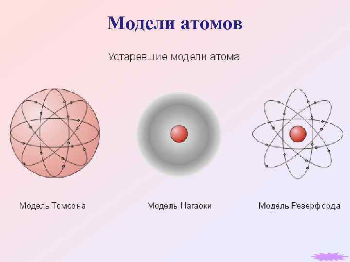 Модели атомов 
