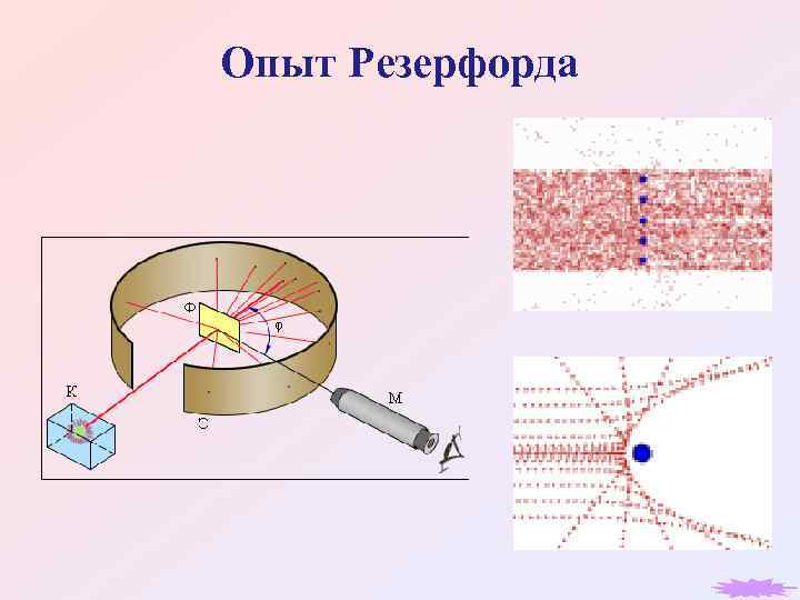 Опыт Резерфорда 