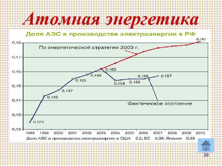 Атомная энергетика 29 