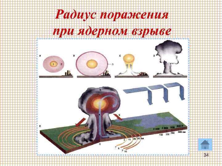 Радиус поражения при ядерном взрыве 34 